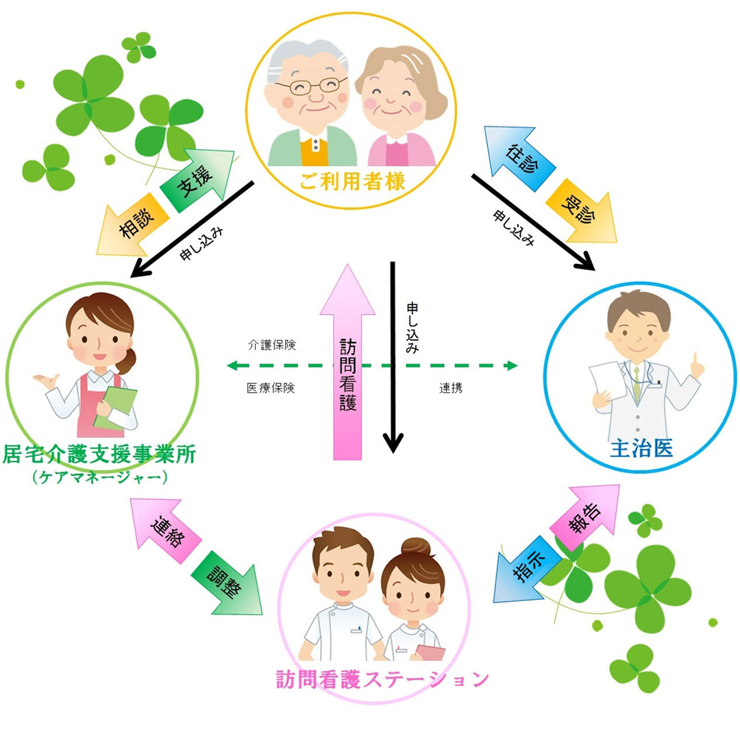 利用の流れイメージ